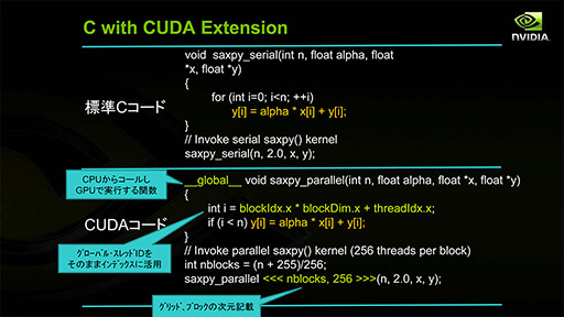 画像ギャラリー No.006のサムネイル画像 / NVIDIAの新機軸を理解する（2）：DirectXの進化が止まったいま，ゲームグラフィックスはもうGPGPUに頼るしかない!?