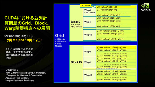 画像ギャラリー No.007のサムネイル画像 / NVIDIAの新機軸を理解する（2）：DirectXの進化が止まったいま，ゲームグラフィックスはもうGPGPUに頼るしかない!?