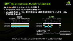 画像ギャラリー No.008のサムネイル画像 / NVIDIAの新機軸を理解する（2）：DirectXの進化が止まったいま，ゲームグラフィックスはもうGPGPUに頼るしかない!?