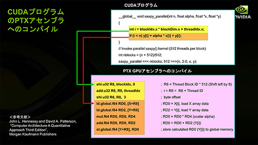 画像ギャラリー No.009のサムネイル画像 / NVIDIAの新機軸を理解する（2）：DirectXの進化が止まったいま，ゲームグラフィックスはもうGPGPUに頼るしかない!?