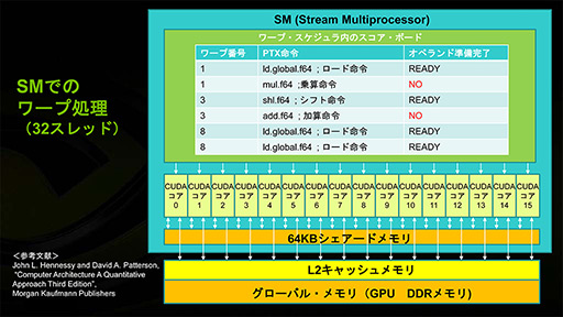 画像ギャラリー No.010のサムネイル画像 / NVIDIAの新機軸を理解する（2）：DirectXの進化が止まったいま，ゲームグラフィックスはもうGPGPUに頼るしかない!?