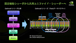 画像ギャラリー No.011のサムネイル画像 / NVIDIAの新機軸を理解する（2）：DirectXの進化が止まったいま，ゲームグラフィックスはもうGPGPUに頼るしかない!?