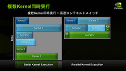 画像ギャラリー No.017のサムネイル画像 / NVIDIAの新機軸を理解する（2）：DirectXの進化が止まったいま，ゲームグラフィックスはもうGPGPUに頼るしかない!?