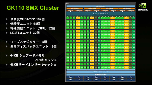 画像ギャラリー No.018のサムネイル画像 / NVIDIAの新機軸を理解する（2）：DirectXの進化が止まったいま，ゲームグラフィックスはもうGPGPUに頼るしかない!?