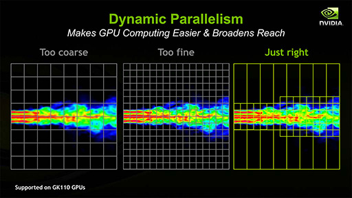 画像ギャラリー No.021のサムネイル画像 / NVIDIAの新機軸を理解する（2）：DirectXの進化が止まったいま，ゲームグラフィックスはもうGPGPUに頼るしかない!?