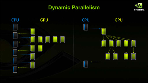 画像ギャラリー No.022のサムネイル画像 / NVIDIAの新機軸を理解する（2）：DirectXの進化が止まったいま，ゲームグラフィックスはもうGPGPUに頼るしかない!?