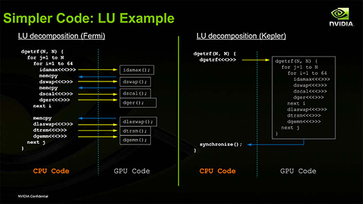 画像ギャラリー No.023のサムネイル画像 / NVIDIAの新機軸を理解する（2）：DirectXの進化が止まったいま，ゲームグラフィックスはもうGPGPUに頼るしかない!?
