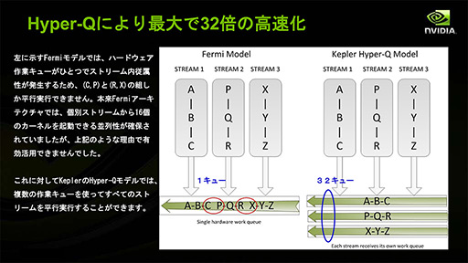 画像ギャラリー No.024のサムネイル画像 / NVIDIAの新機軸を理解する（2）：DirectXの進化が止まったいま，ゲームグラフィックスはもうGPGPUに頼るしかない!?