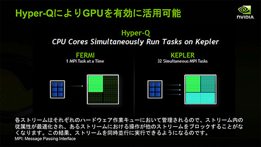 画像ギャラリー No.025のサムネイル画像 / NVIDIAの新機軸を理解する（2）：DirectXの進化が止まったいま，ゲームグラフィックスはもうGPGPUに頼るしかない!?