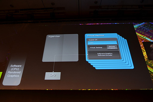 画像ギャラリー No.005のサムネイル画像 / NVIDIAの新機軸を理解する(3):クラウドGPUソリューションとGPU仮想化技術の核心に迫る