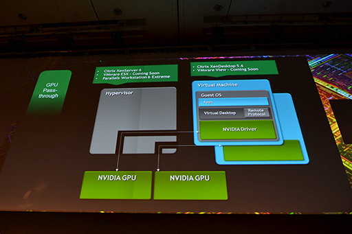 画像ギャラリー No.006のサムネイル画像 / NVIDIAの新機軸を理解する(3):クラウドGPUソリューションとGPU仮想化技術の核心に迫る