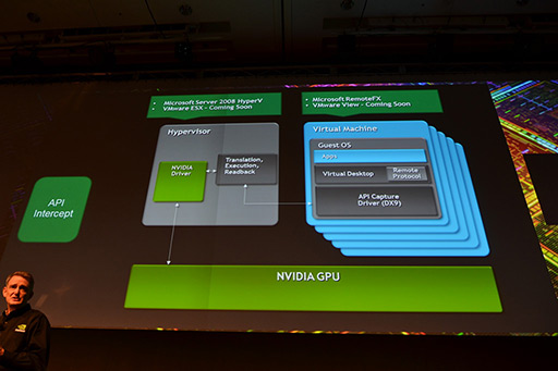 画像ギャラリー No.007のサムネイル画像 / NVIDIAの新機軸を理解する(3):クラウドGPUソリューションとGPU仮想化技術の核心に迫る