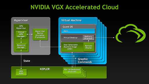 画像ギャラリー No.009のサムネイル画像 / NVIDIAの新機軸を理解する(3):クラウドGPUソリューションとGPU仮想化技術の核心に迫る
