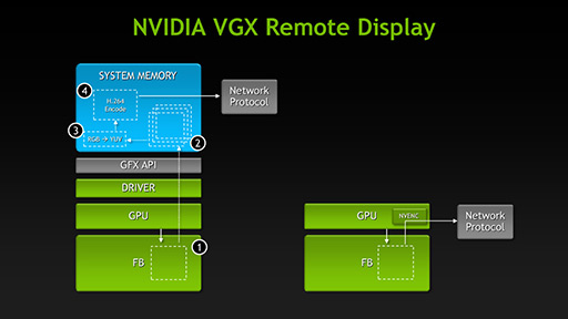 画像ギャラリー No.010のサムネイル画像 / NVIDIAの新機軸を理解する(3):クラウドGPUソリューションとGPU仮想化技術の核心に迫る