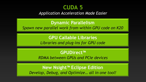 画像ギャラリー No.003のサムネイル画像 / NVIDIA,「CUDA 5」を正式発表。第2世代Kepler「GK110」に向けた準備が整う