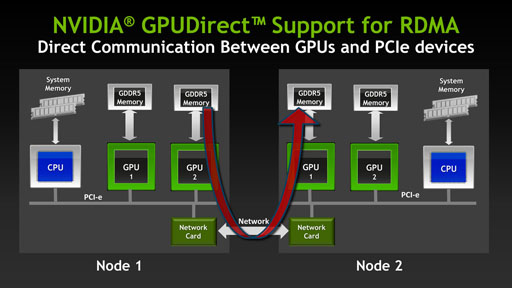 画像ギャラリー No.006のサムネイル画像 / NVIDIA,「CUDA 5」を正式発表。第2世代Kepler「GK110」に向けた準備が整う