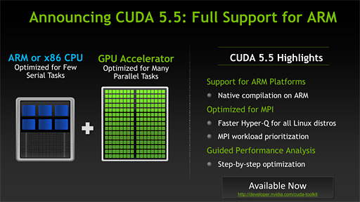 画像ギャラリー No.004のサムネイル画像 / NVIDIA,「CUDA 5.5」をリリース。CUDAでARMプラットフォームがフルサポートに
