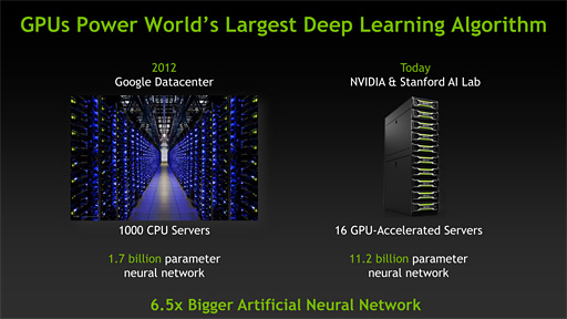 画像ギャラリー No.006のサムネイル画像 / NVIDIA,「CUDA 5.5」をリリース。CUDAでARMプラットフォームがフルサポートに