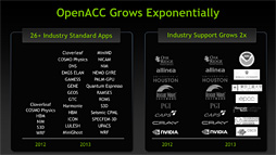 画像ギャラリー No.007のサムネイル画像 / NVIDIA,「CUDA 5.5」をリリース。CUDAでARMプラットフォームがフルサポートに