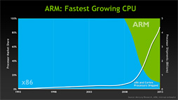 画像ギャラリー No.009のサムネイル画像 / NVIDIA,「CUDA 5.5」をリリース。CUDAでARMプラットフォームがフルサポートに