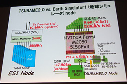 画像ギャラリー No.020のサムネイル画像 / スパコン最新情報にLogan世代の車載コンピュータ開発機，電気自動車，果ては（北米で）発売直前のSHIELDまで登場したGTC Japan 2013レポート
