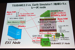 画像ギャラリー No.021のサムネイル画像 / スパコン最新情報にLogan世代の車載コンピュータ開発機，電気自動車，果ては（北米で）発売直前のSHIELDまで登場したGTC Japan 2013レポート