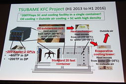 画像ギャラリー No.023のサムネイル画像 / スパコン最新情報にLogan世代の車載コンピュータ開発機，電気自動車，果ては（北米で）発売直前のSHIELDまで登場したGTC Japan 2013レポート