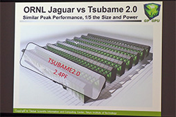 画像ギャラリー No.004のサムネイル画像 / 参加者数は昨年比2倍に増加。NVIDIA&東工大が,スパコンを使ってGPU最適化を学ぶ「高校生のためのCUDAサマーキャンプ2013」を開催