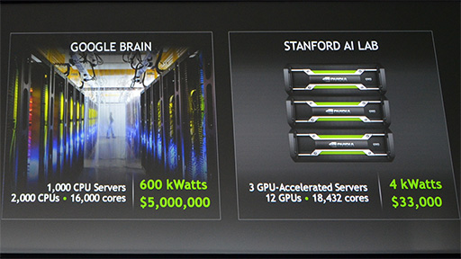 画像ギャラリー No.008のサムネイル画像 / ［GTC 2014］賢い人工知能はGPUで作る。NVIDIAが取り組むGPGPUの新たな活用分野「機械学習」とは何か？
