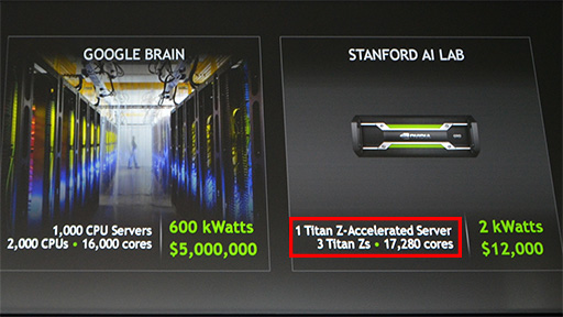 画像ギャラリー No.005のサムネイル画像 / ［GTC 2014］デュアルGK110のTITAN Zから組み込み向けTegra K1まで，上へ下へとCUDAを広げるNVIDIAの戦略を読み解く
