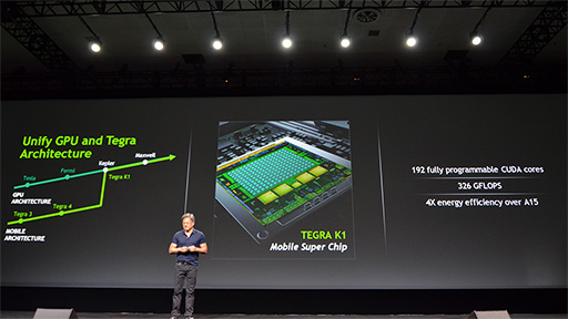 画像ギャラリー No.022のサムネイル画像 / ［GTC 2014］デュアルGK110のTITAN Zから組み込み向けTegra K1まで，上へ下へとCUDAを広げるNVIDIAの戦略を読み解く