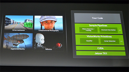 画像ギャラリー No.031のサムネイル画像 / ［GTC 2014］デュアルGK110のTITAN Zから組み込み向けTegra K1まで，上へ下へとCUDAを広げるNVIDIAの戦略を読み解く