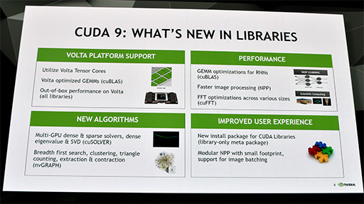 画像ギャラリー No.004のサムネイル画像 / Volta世代GPUにあわせて進化した「CUDA 9」の改良点とは？ Tensor Coreへの対応やプログラミングモデルの拡張が鍵に
