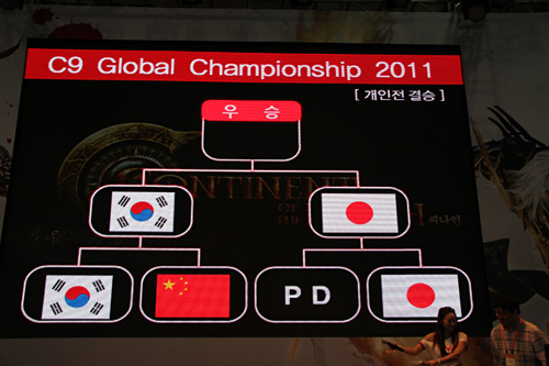 画像ギャラリー No.025のサムネイル画像 / ［G-Star 2011」「C9」初の国際大会“C9 Global Championship2011”開催。サービス開始から間もない日本代表はどう戦ったのか？
