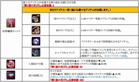 画像ギャラリー No.016のサムネイル画像 / 「C9」に「ミスティック」の新2次クラス「エルタ」が登場。実装記念キャンペーンや，ゲーム内イベントを開催中