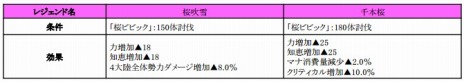 画像ギャラリー No.017のサムネイル画像 / 「C9」に「ミスティック」の新2次クラス「エルタ」が登場。実装記念キャンペーンや，ゲーム内イベントを開催中