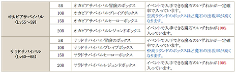 画像ギャラリー No.008のサムネイル画像 / 「C9」，レベルキャップ開放を含む「UPDATE 二十一 第6大陸 〜前半〜 エンドール森林地帯」を5月29日に実装