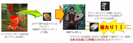 画像ギャラリー No.008のサムネイル画像 / 「C9」，第6大陸のシールドモンスター＆新スキルブックが実装。サービス開始3周年を記念した「5大イベント」もスタートだ
