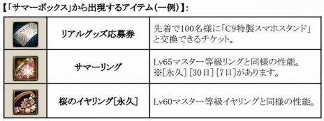 画像ギャラリー No.009のサムネイル画像 / 「C9」，第6大陸のシールドモンスター＆新スキルブックが実装。サービス開始3周年を記念した「5大イベント」もスタートだ