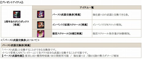 画像ギャラリー No.011のサムネイル画像 / 「C9」，第6大陸のシールドモンスター＆新スキルブックが実装。サービス開始3周年を記念した「5大イベント」もスタートだ