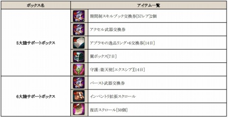 画像ギャラリー No.010のサムネイル画像 / 「C9」，新たなイベントダンジョン「次元の境界」と「職人魂の安息所」を実装