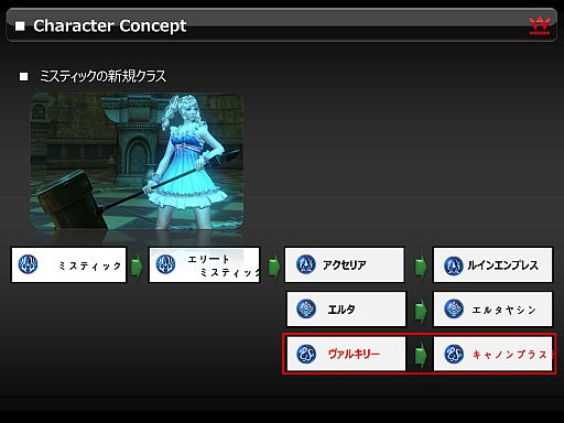 画像ギャラリー No.003のサムネイル画像 / 「C9」の新クラス，ヴァルキリーのプレイレポート。砲撃と刺突を使い分けるガンランス使いの実力は