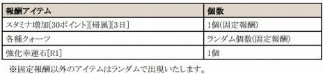 画像ギャラリー No.009のサムネイル画像 / 「C9」，新クラス「ヴァルキリー」が本日実装。アップデート記念の9大キャンペーンがスタート