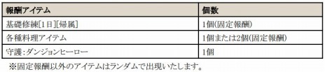 画像ギャラリー No.011のサムネイル画像 / 「C9」，新クラス「ヴァルキリー」が本日実装。アップデート記念の9大キャンペーンがスタート