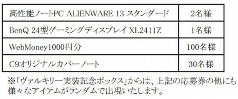 画像ギャラリー No.014のサムネイル画像 / 「C9」，新クラス「ヴァルキリー」が本日実装。アップデート記念の9大キャンペーンがスタート