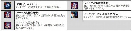 画像ギャラリー No.016のサムネイル画像 / 「C9」，新クラス「ヴァルキリー」が本日実装。アップデート記念の9大キャンペーンがスタート