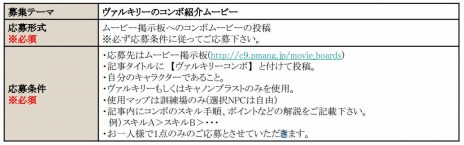 画像ギャラリー No.017のサムネイル画像 / 「C9」，新クラス「ヴァルキリー」が本日実装。アップデート記念の9大キャンペーンがスタート