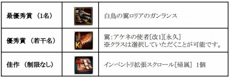 画像ギャラリー No.018のサムネイル画像 / 「C9」，新クラス「ヴァルキリー」が本日実装。アップデート記念の9大キャンペーンがスタート