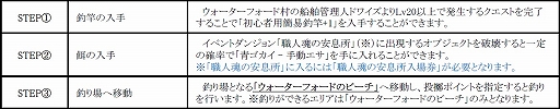 画像ギャラリー No.013のサムネイル画像 / 「C9」,のんびり楽しめる新システム「釣りモード」を本日実装