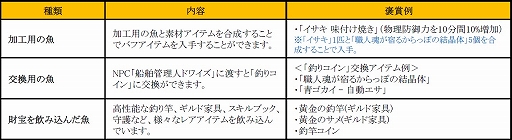 画像ギャラリー No.014のサムネイル画像 / 「C9」,のんびり楽しめる新システム「釣りモード」を本日実装